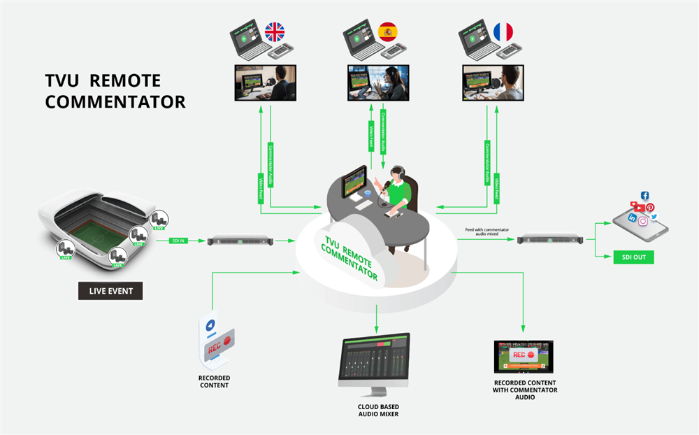 TVU_REMOTE_DIAGRAM